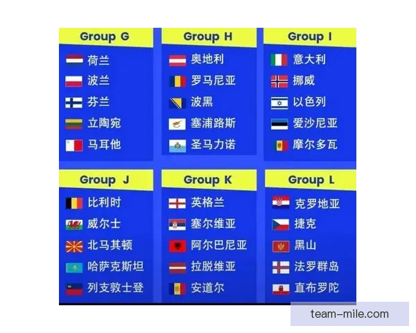 2026年世界杯预选赛最新战况及各大热门球队晋级形势分析
