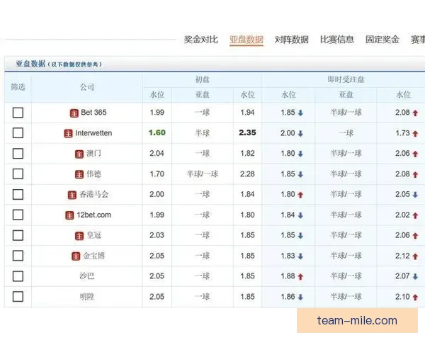 世界杯热门国家队名单赔率走势解析新援融入速度引人注目 世界杯热门国家队名单赔率走势解析新援融入速度引人注目