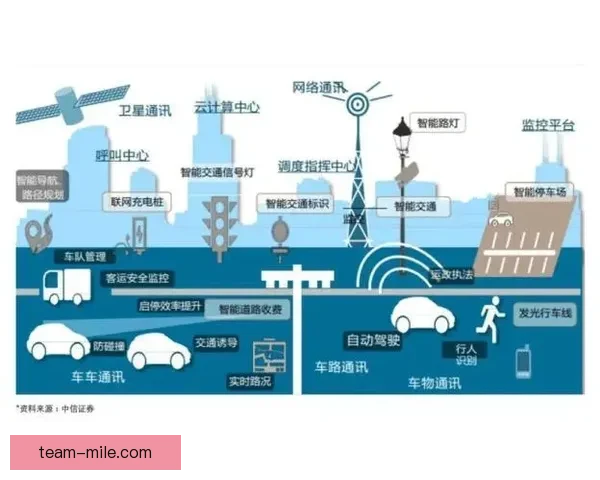 曼城宣布与知名车企建立战略合作关系 共同推动未来智能出行发展 曼城宣布与知名车企建立战略合作关系 共同推动未来智能出行发展